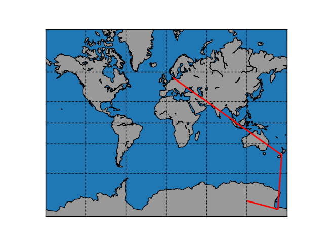 More distance than halfway around the world